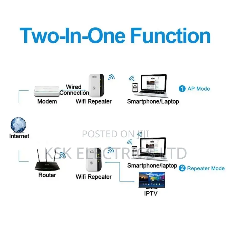 300mbps Wireless WIFI Repeater