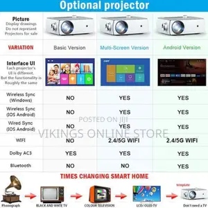 Projector 3000lumens Max 200 "HD Large Screen HDMI USB VGA