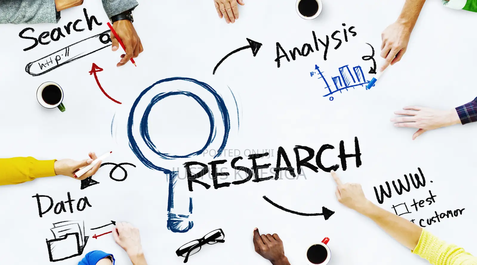 Research, Project Proposals and Report Writtings