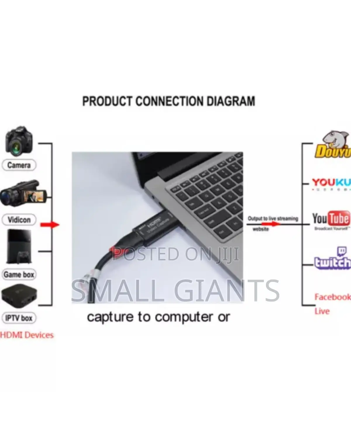 New USB 2.0 HDMI Video Capture