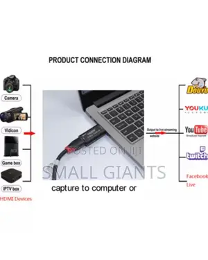 New USB 2.0 HDMI Video Capture