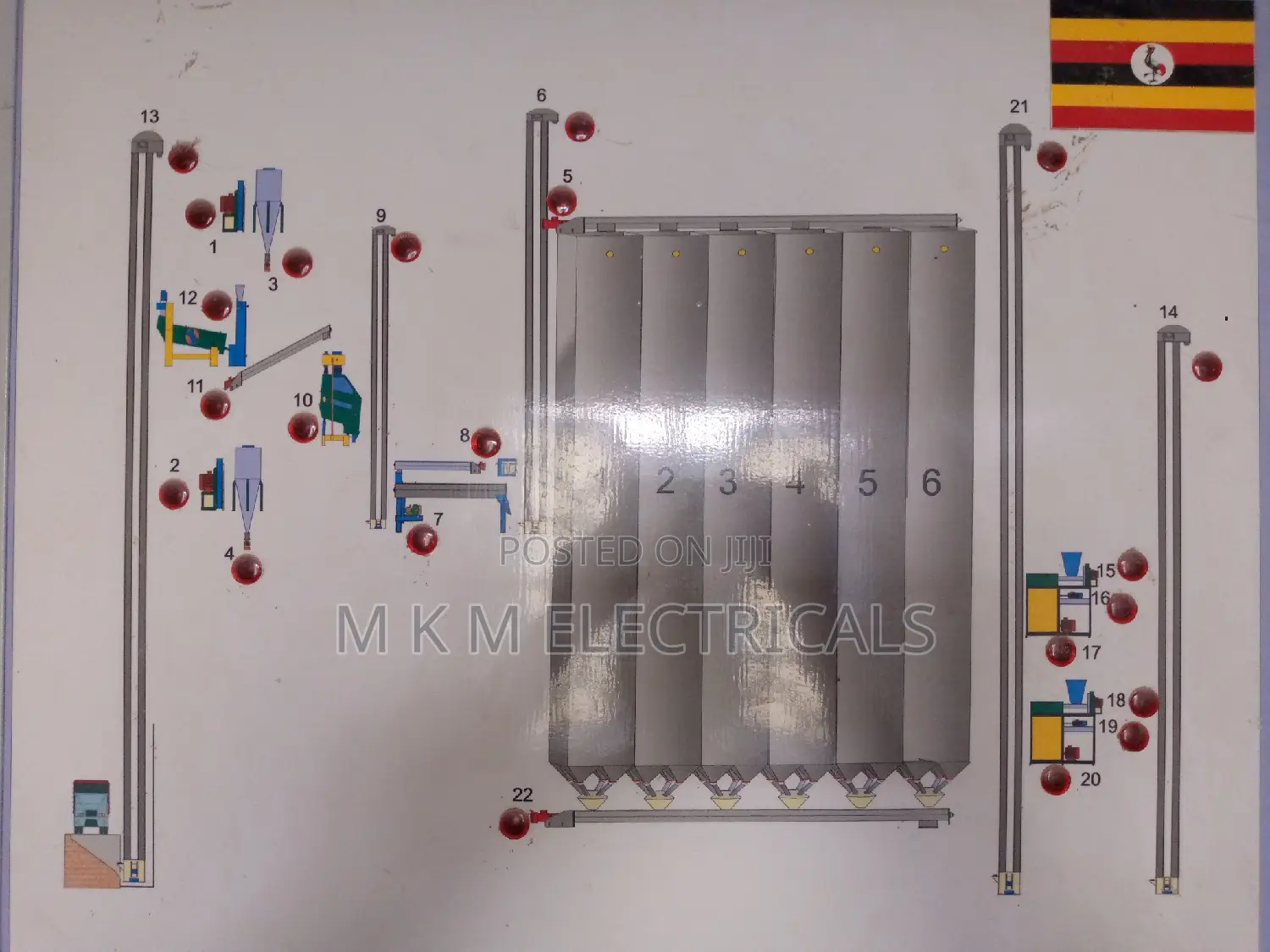 Maize Mill Complete System