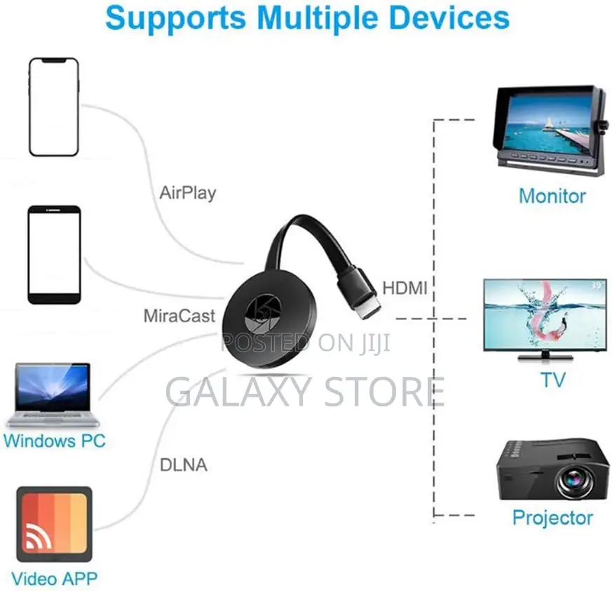 Mirascreen 1080P Wireless Wifi Display TV HDMI Dongle Media