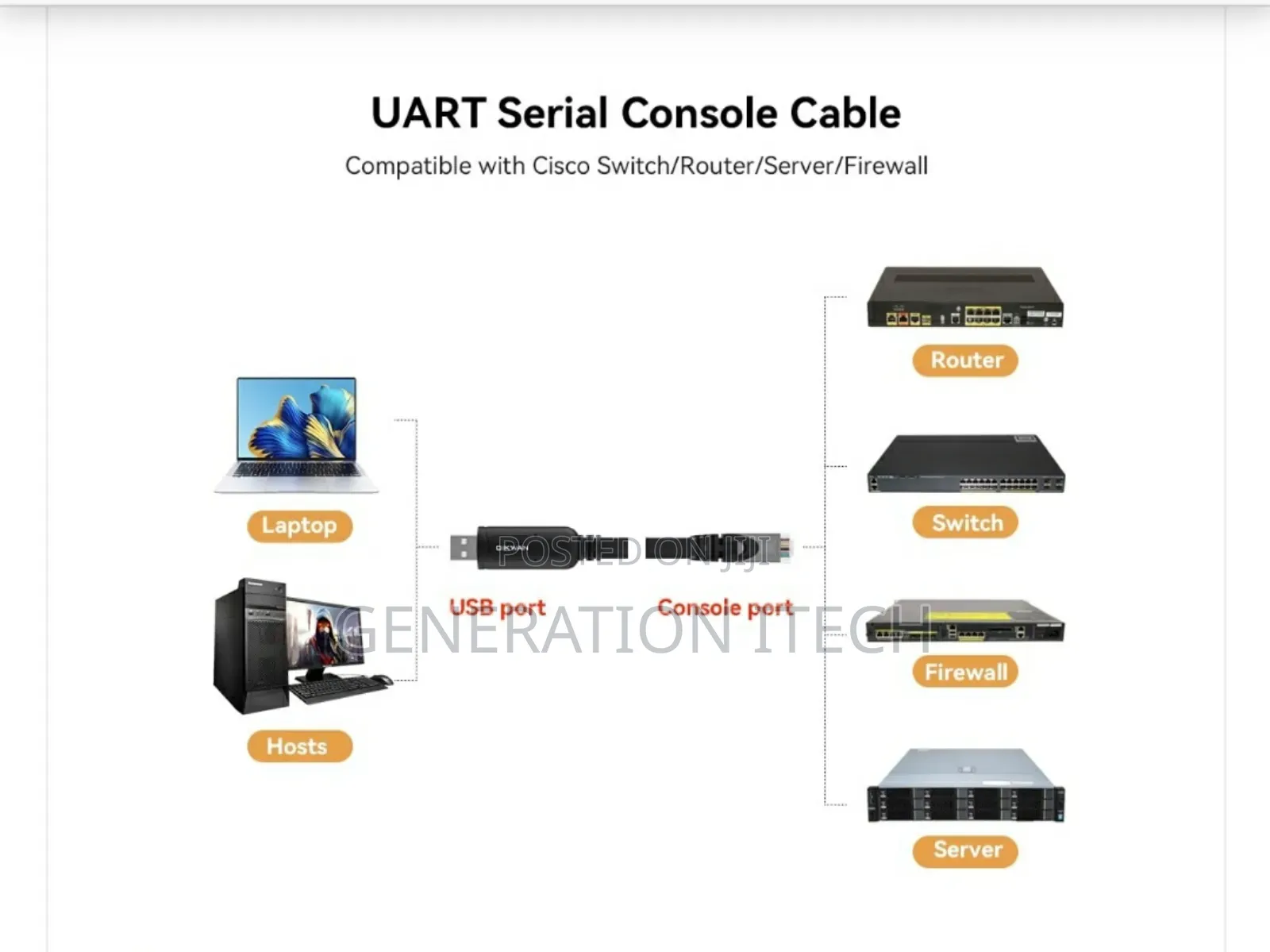 Usb to RJ45 Console Cable - Compatible With Cisco Routers