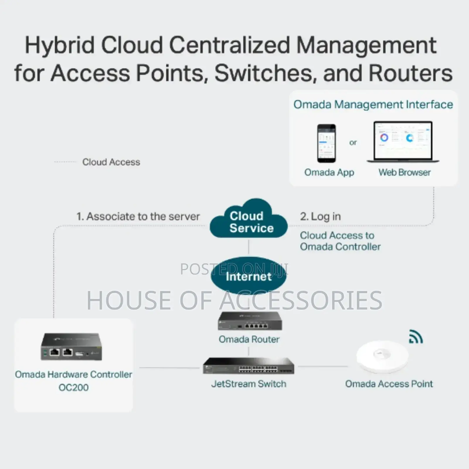 OC200 | Omada Hardware Controller - Tp-link