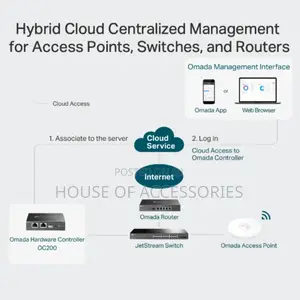 OC200 | Omada Hardware Controller - Tp-link