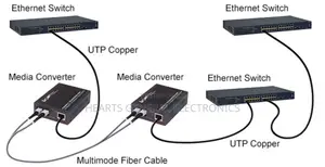 Fiber Media Converter (Dual Fiber/Single Mode/Sc)