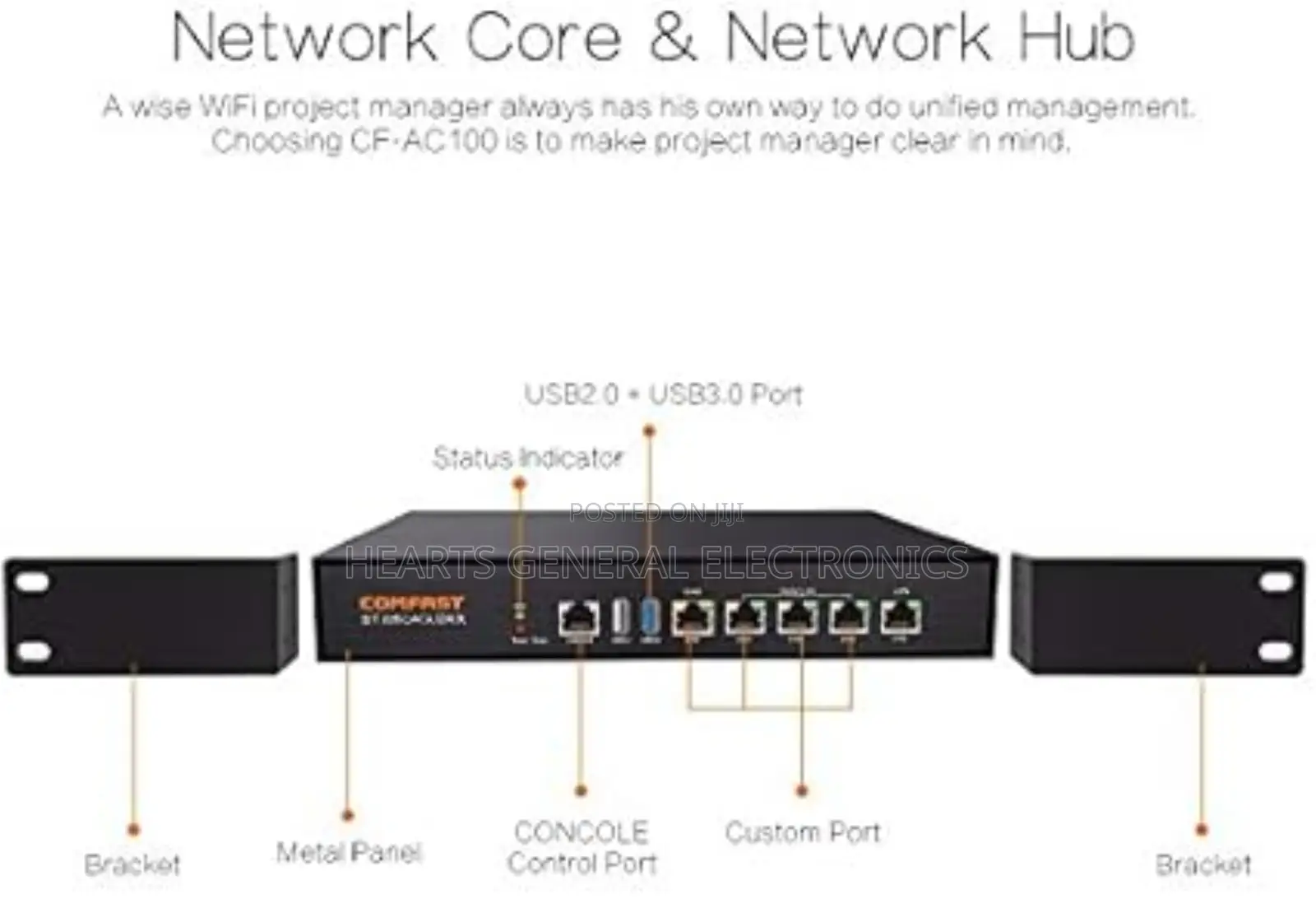 Gateway Access Point ( Controller )