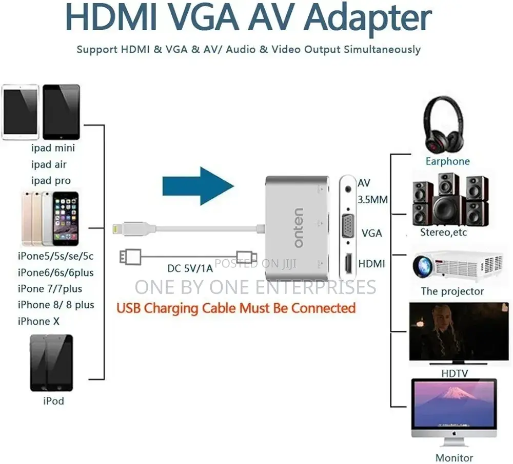 iPhone to Hdmi Vga HDMI Adapter, 1080P Digital AV Adapter