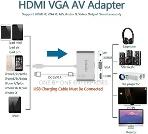 iPhone to Hdmi Vga HDMI Adapter, 1080P Digital AV Adapter