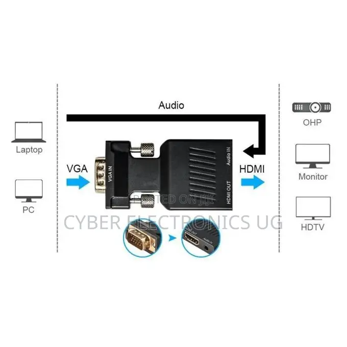 VGA to HDMI + Audio Video Output Converter Adapter