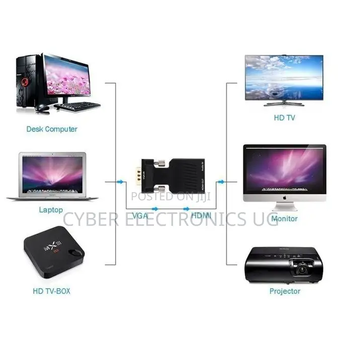 VGA to HDMI + Audio Video Output Converter Adapter