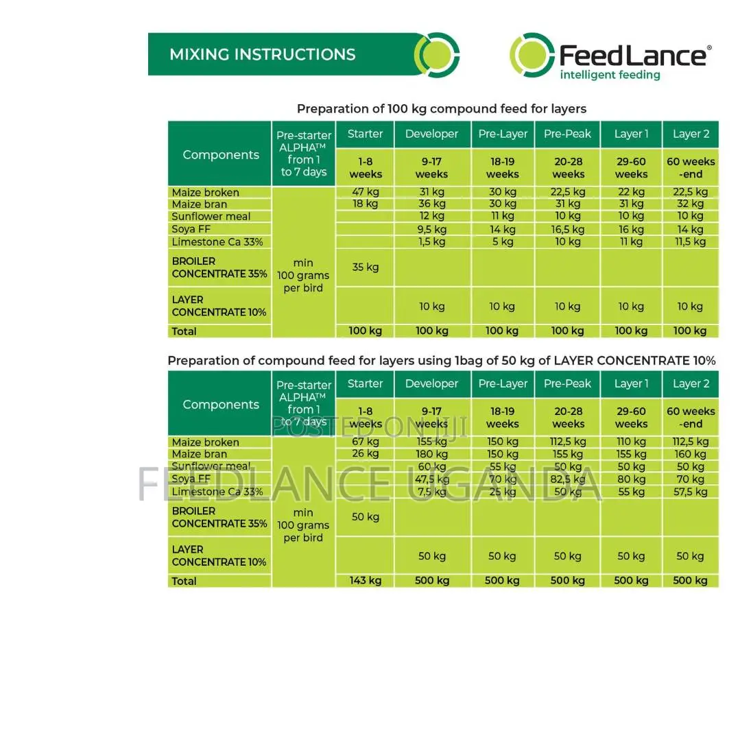 FEEDLANCE LAYER CONCENTRATE 10% - Protein-vitamin-mineral