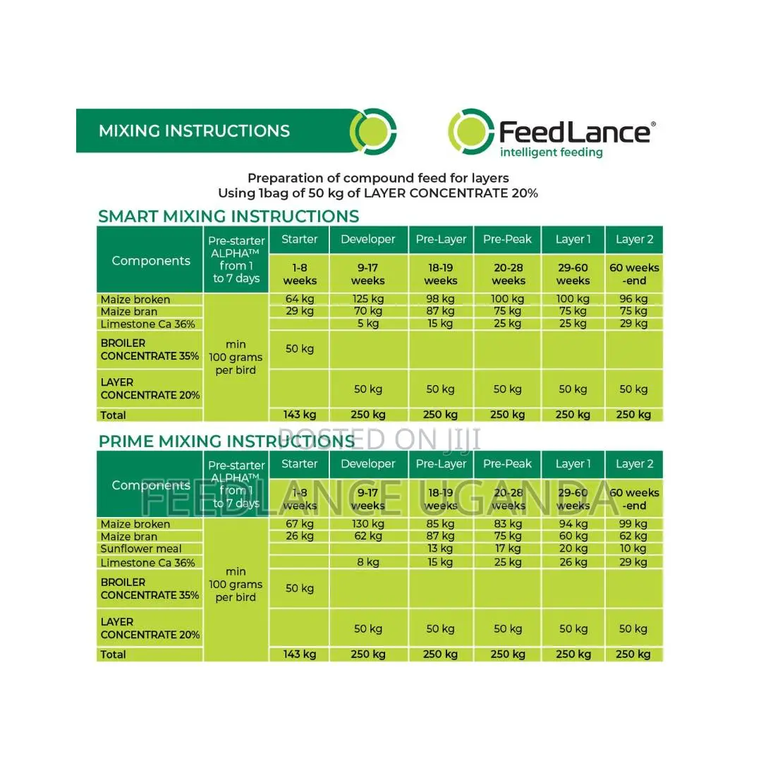 FEEDLANCE LAYER CONCENTRATE 20% - Protein-Vitamin-Mineral