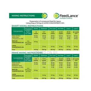 FEEDLANCE LAYER CONCENTRATE 20% - Protein-Vitamin-Mineral