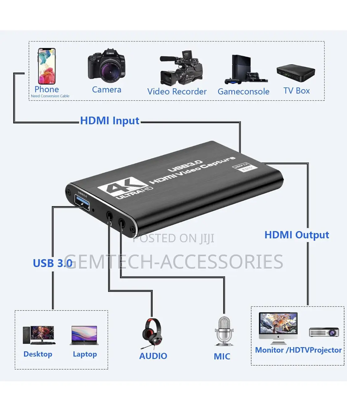 Video Game Capture Card for Streaming With PS4/PC/Camera