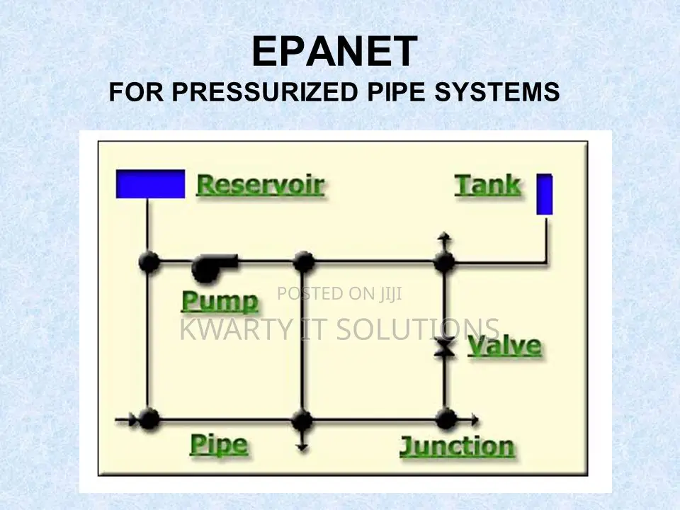 Epanet Software