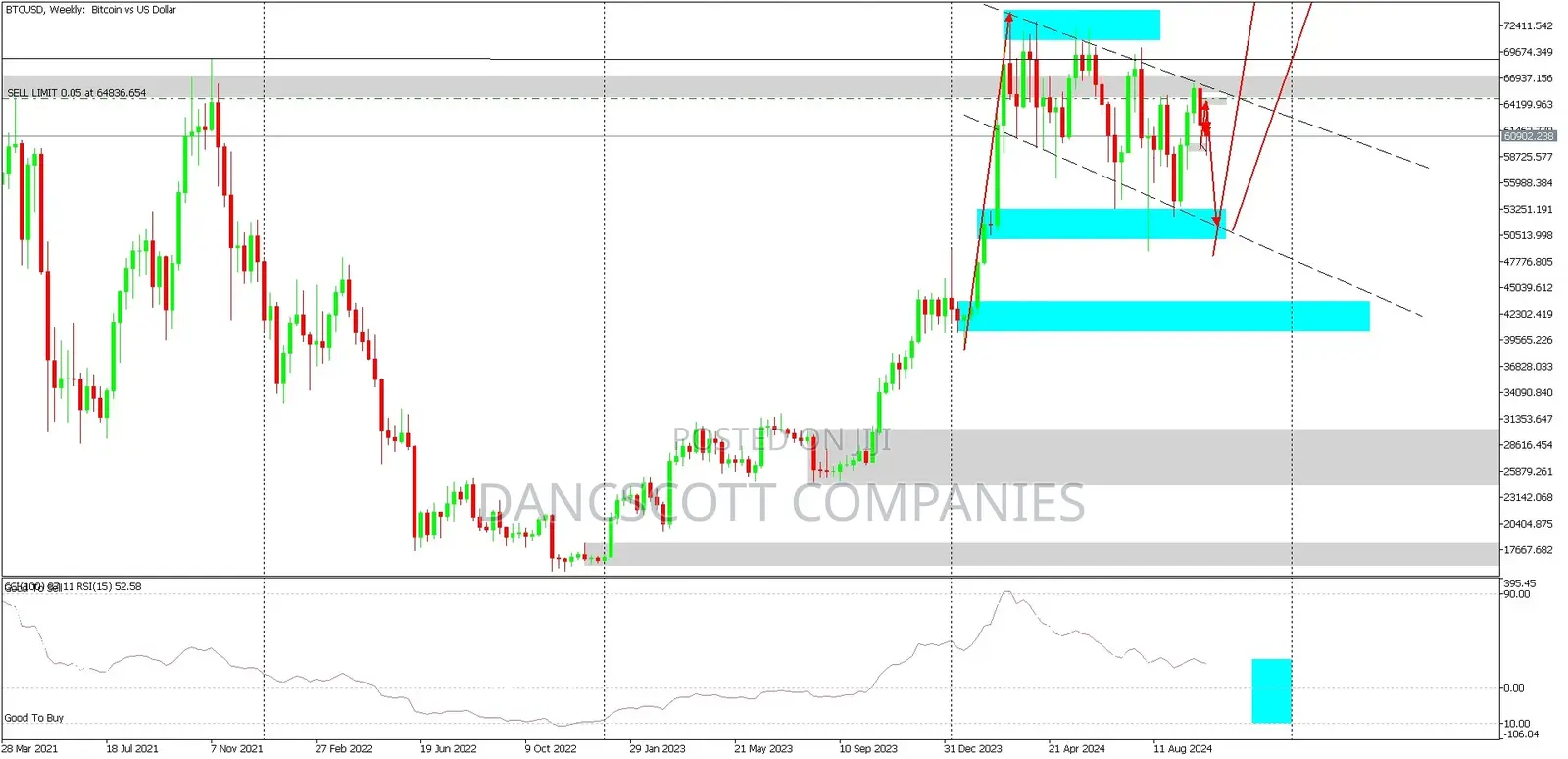 Revolutionize Your Income: Join Our Trading Masterclass!