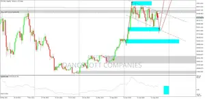 Revolutionize Your Income: Join Our Trading Masterclass!