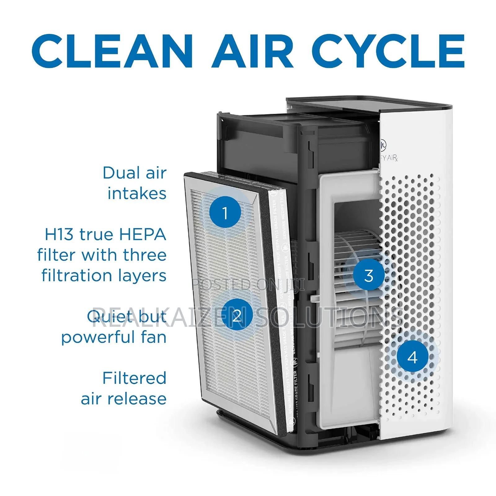 MEDIFYAIR True Hepa H13 Air Purifier