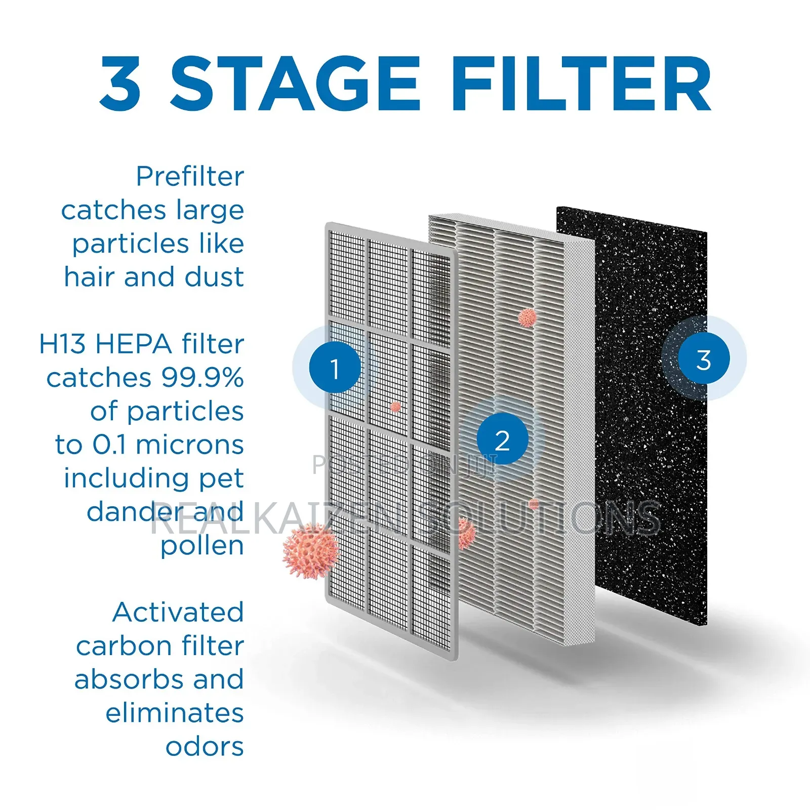 MEDIFYAIR True Hepa H13 Air Purifier
