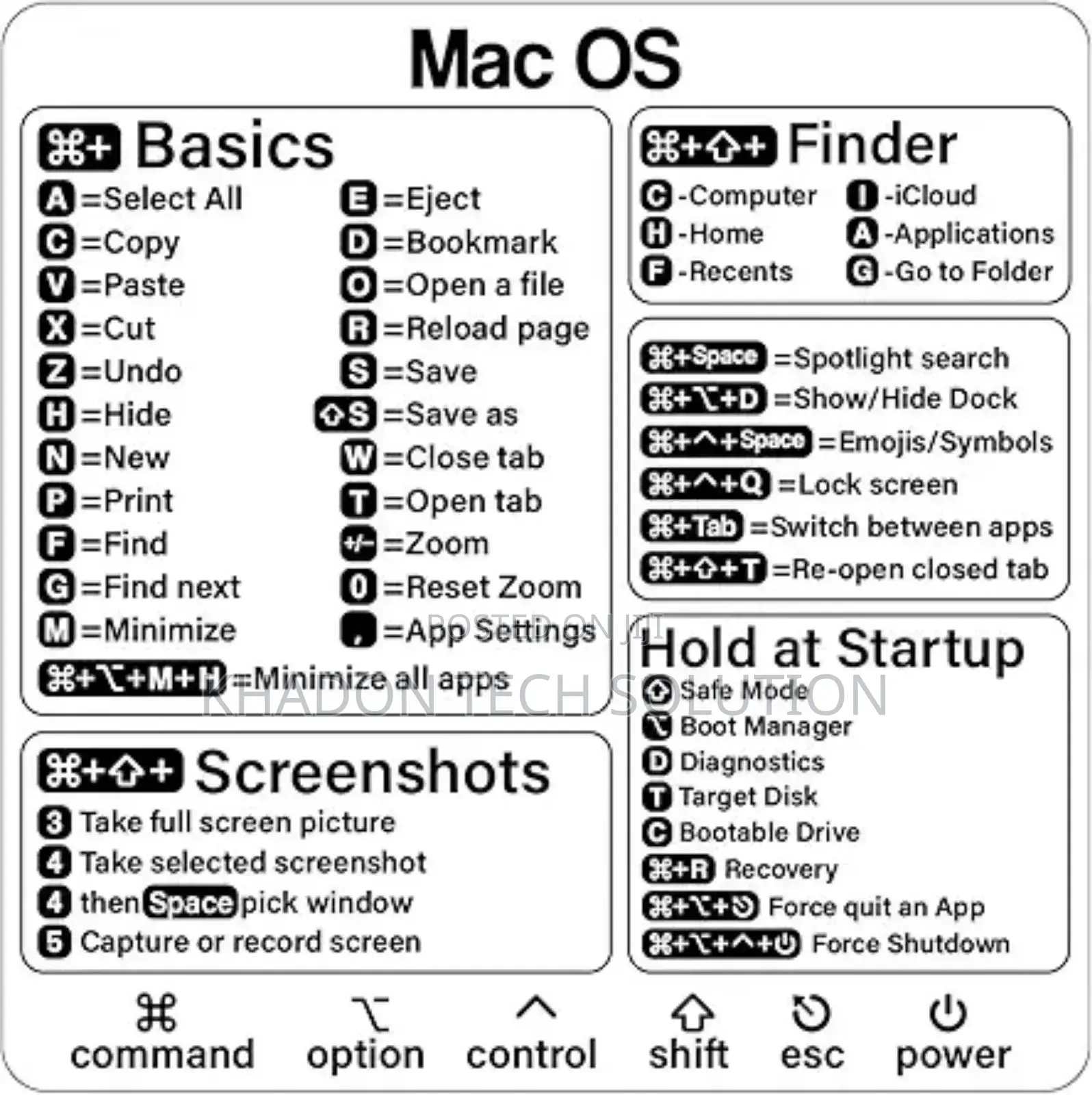 Mac OS Installation