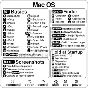 Mac OS Installation