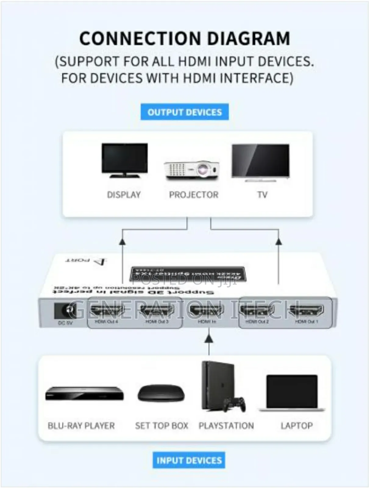Dtech Hdmi Splitter 4 Way Original Splitter
