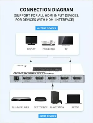 Dtech Hdmi Splitter 4 Way Original Splitter