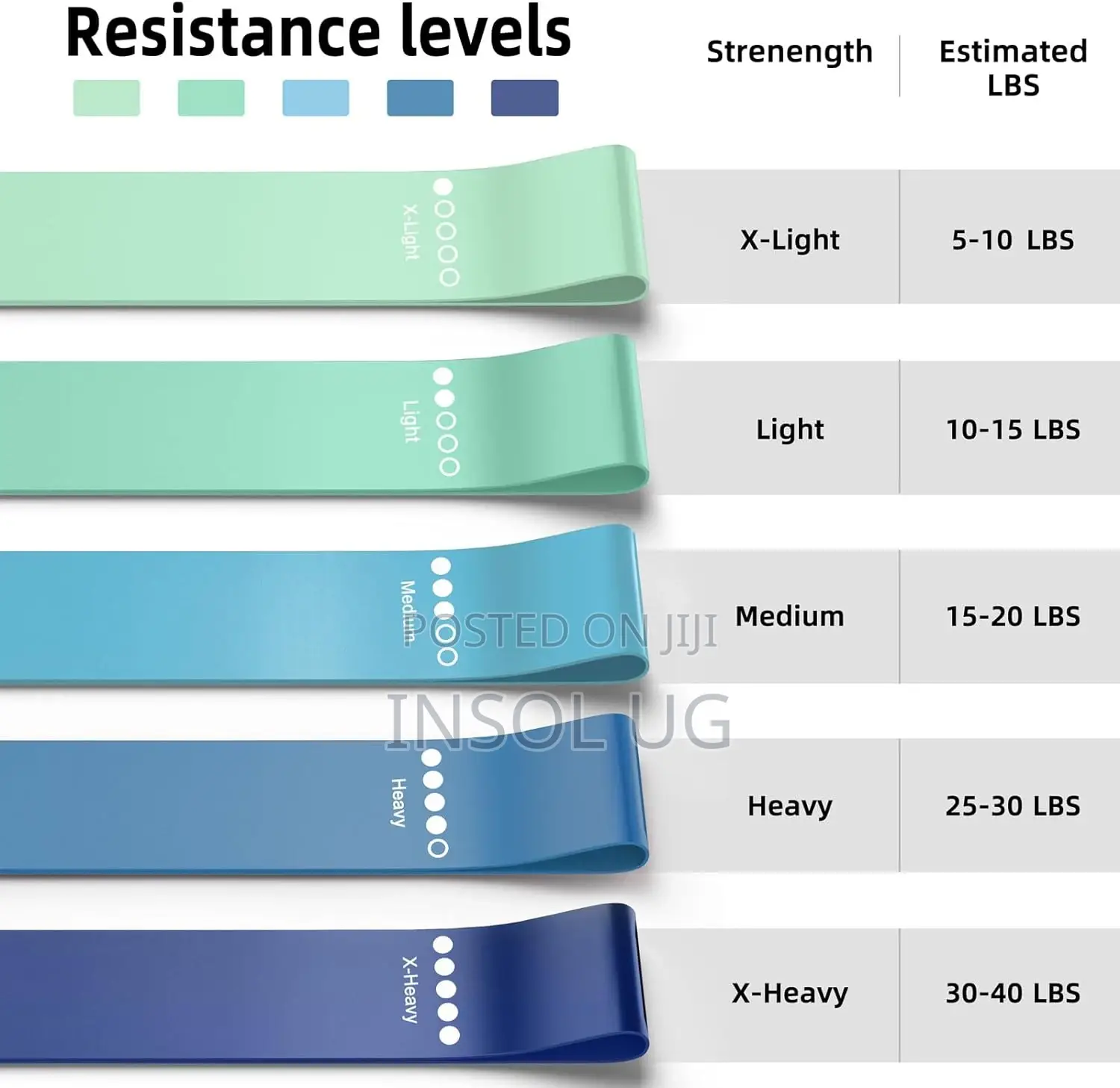 Resistance Exercise Loops