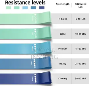 Resistance Exercise Loops