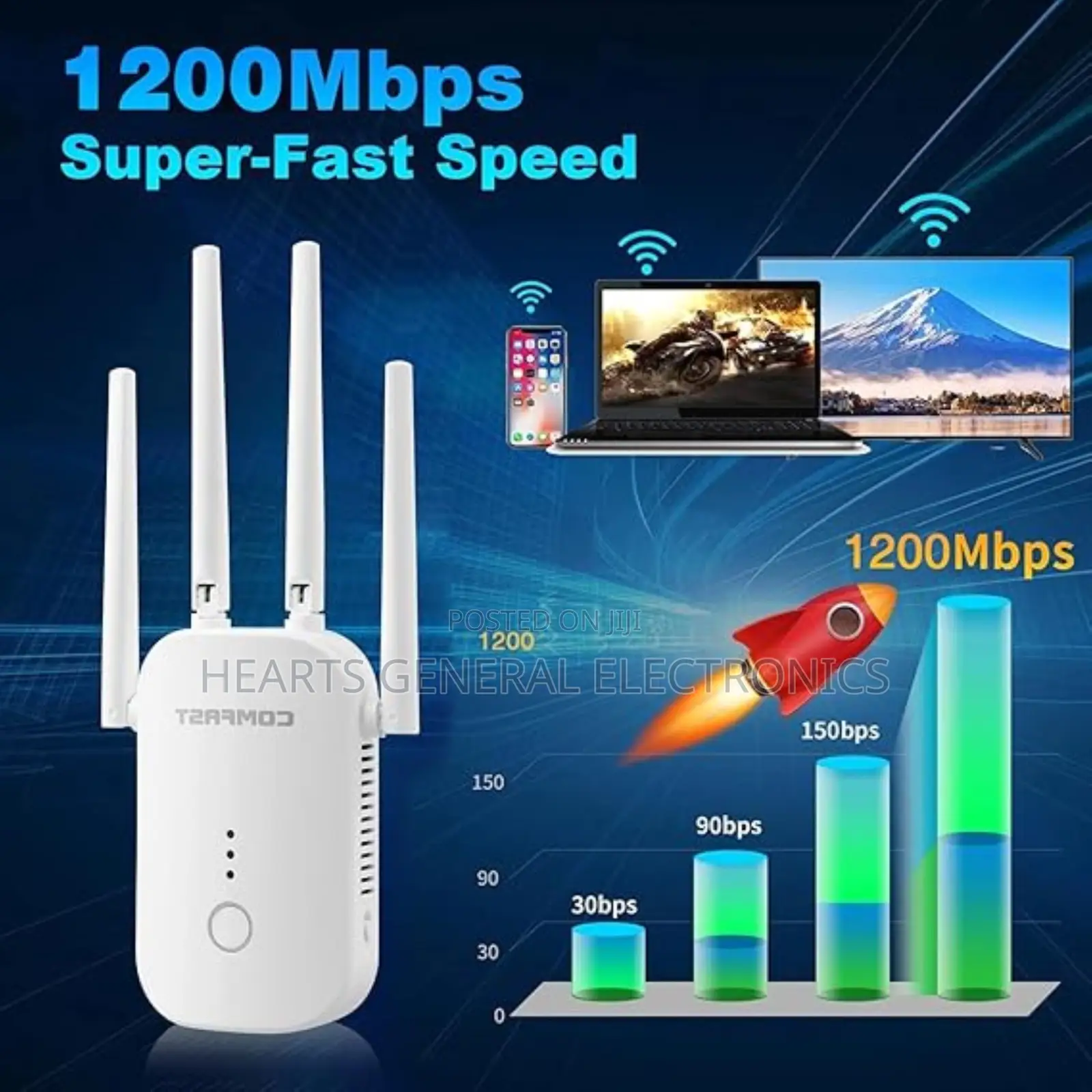 High Speed Wireless Extender 1200mbps