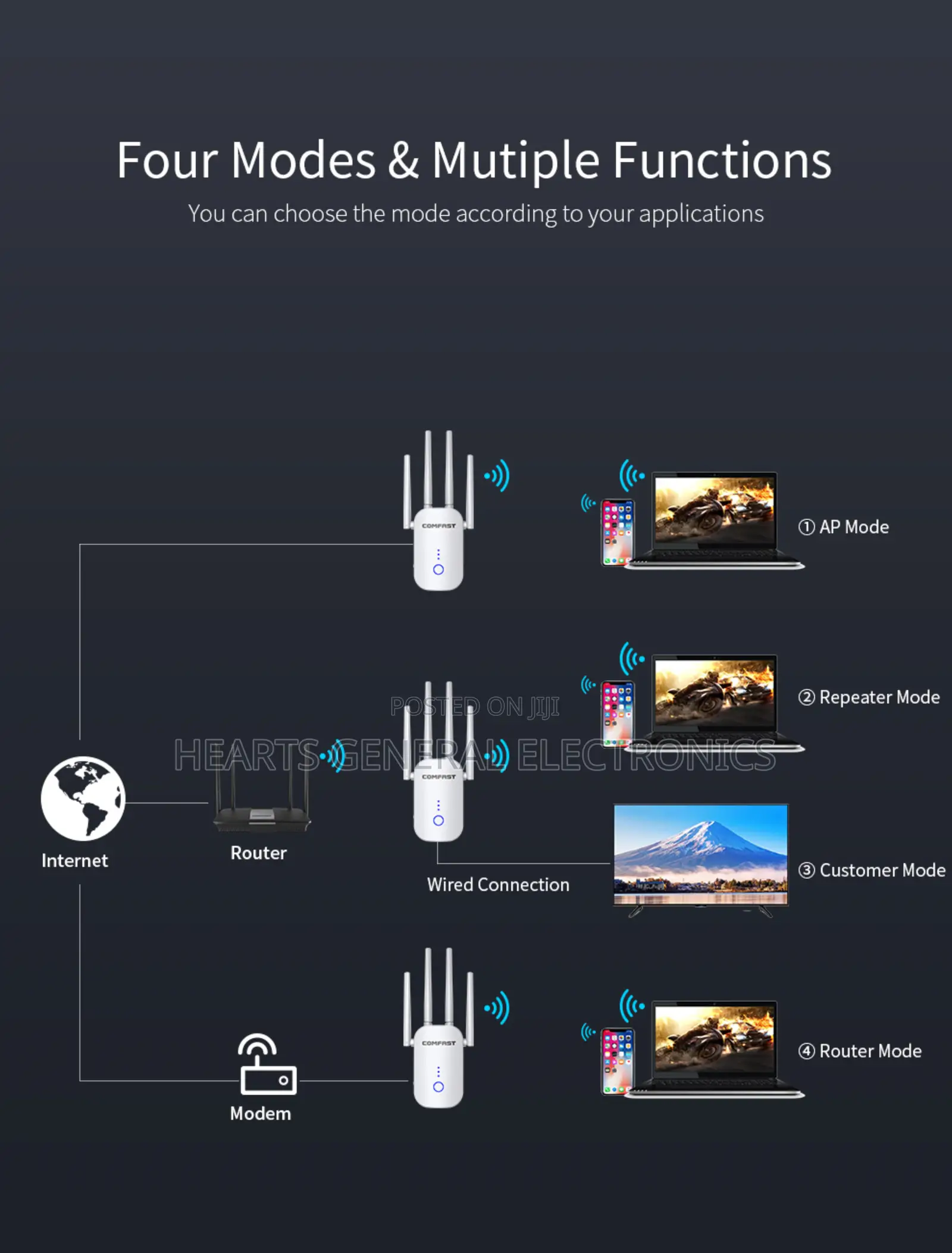 High Speed Wireless Extender 1200mbps