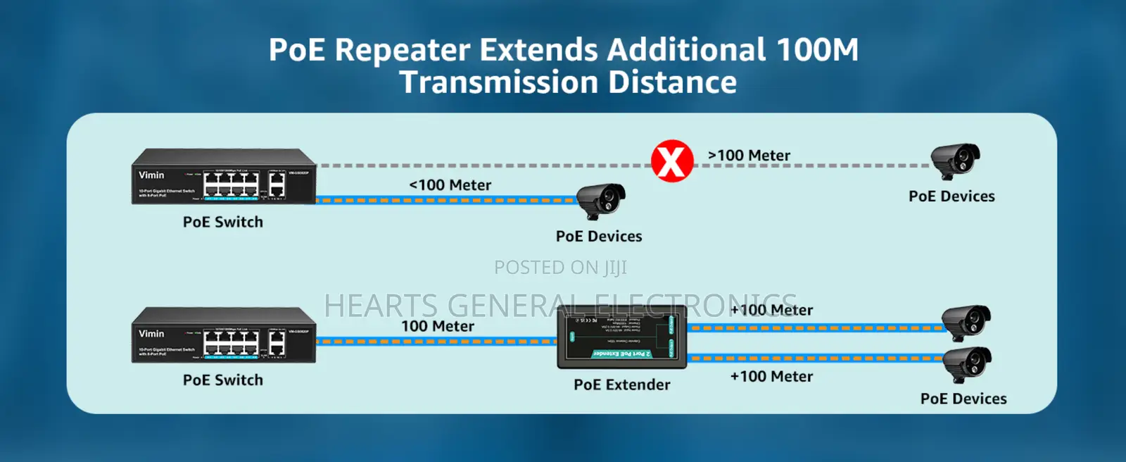 Poe Extender 2 Port