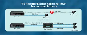 Poe Extender 2 Port