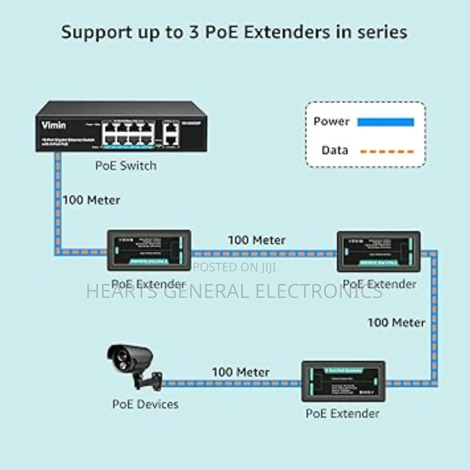 Poe Extender 2 Port