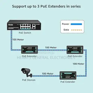 Poe Extender 2 Port