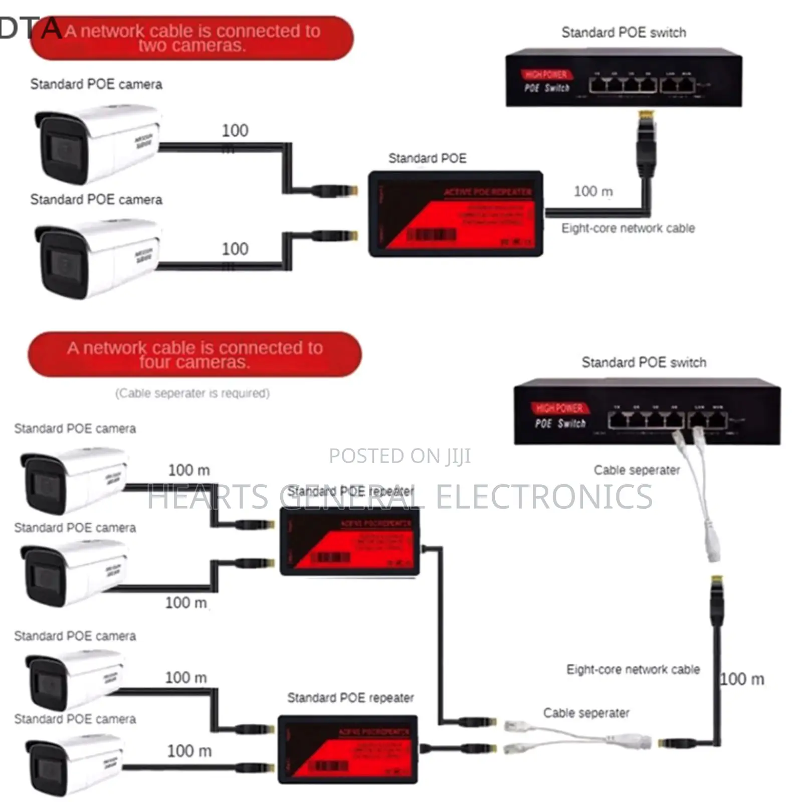 Poe Extender 2 Port