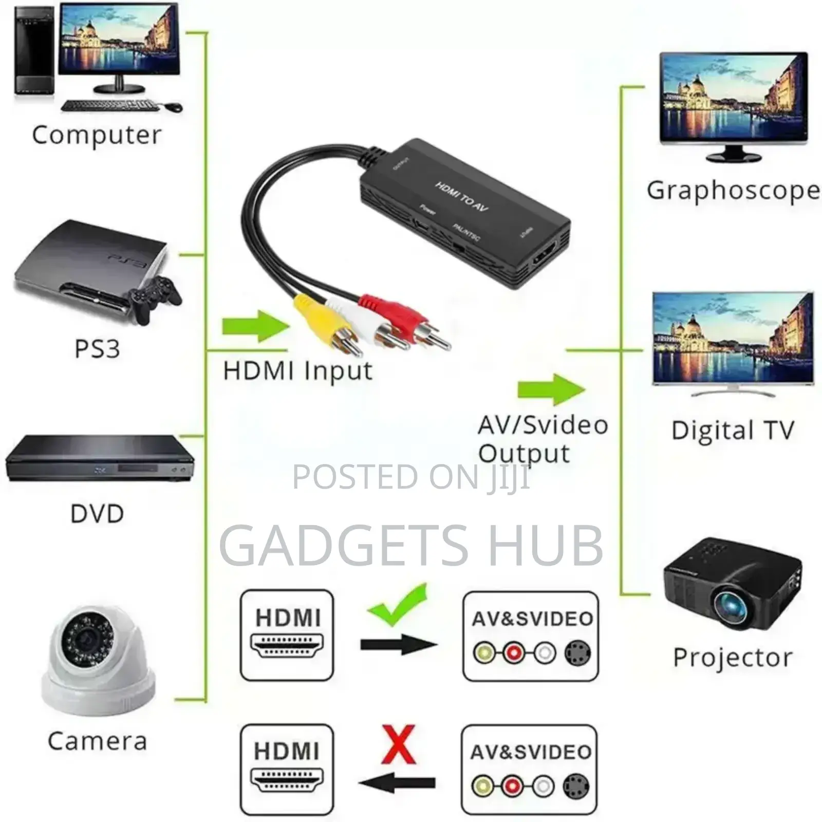 HDMI to AV, HDTVI Audio Splitter 
Converter With 1080P