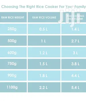 Philips Rice Cooker 650W