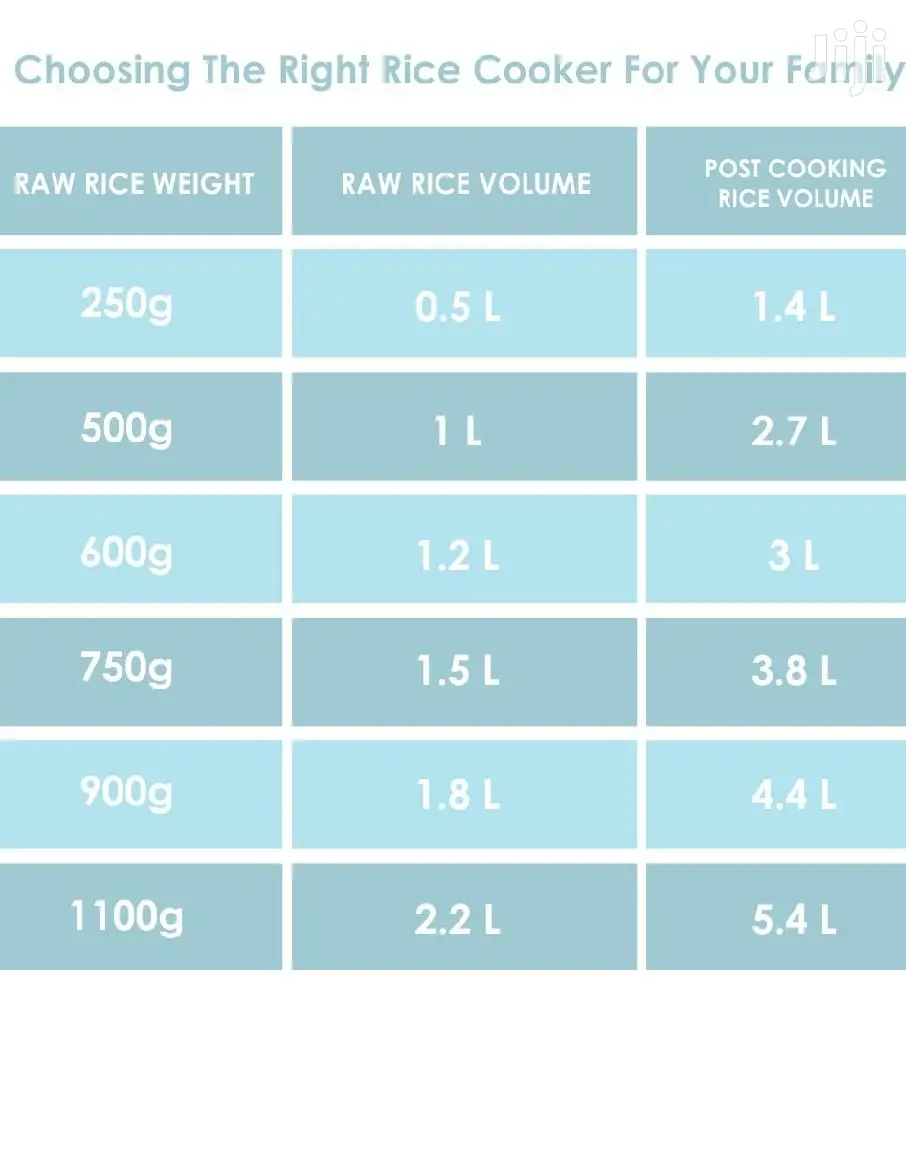 Philips Rice Cooker 650W
