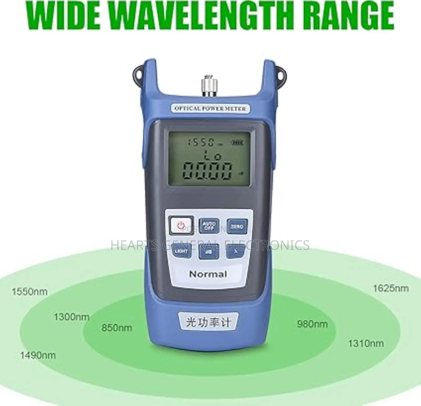 Fiber Optical Power Meter ( OPM )
