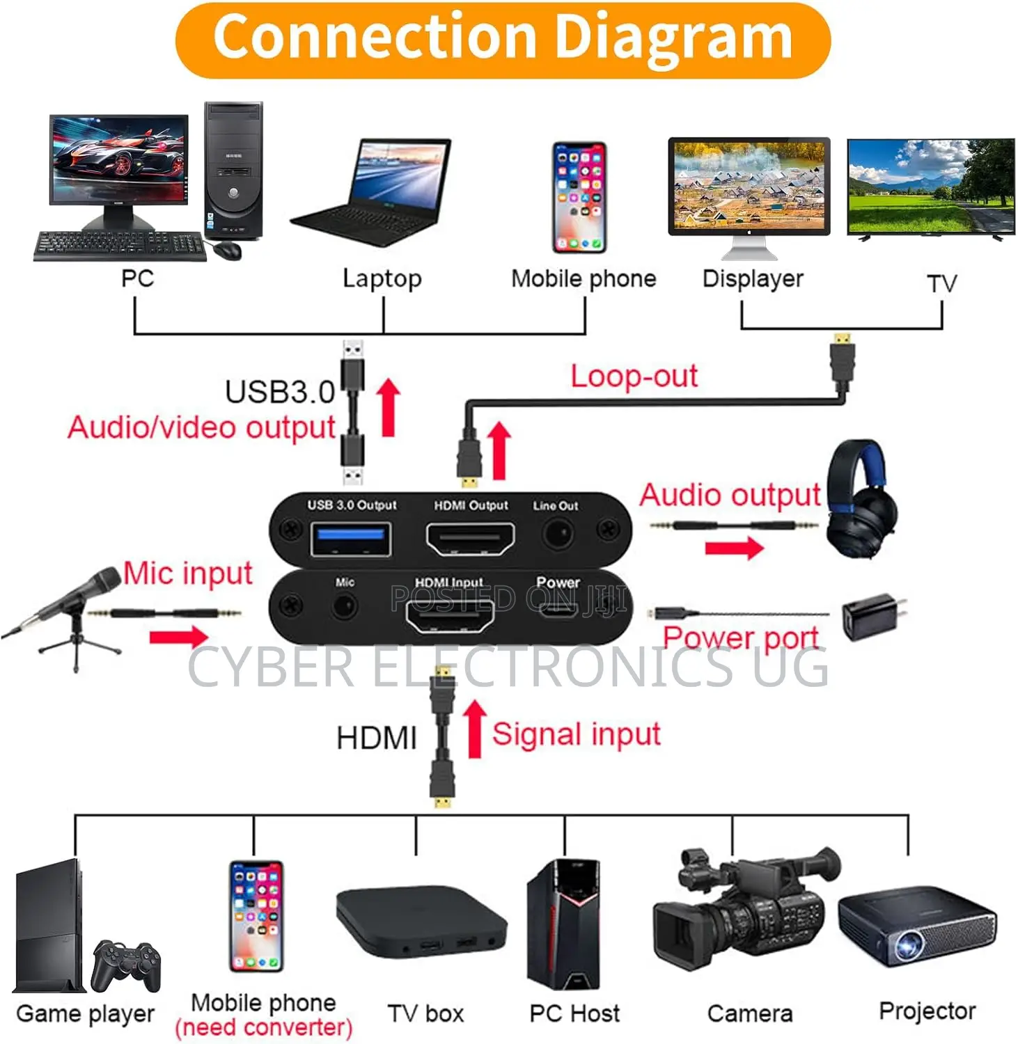  3.0 Hdmi Video Capture Card With Microphone