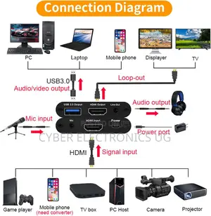  3.0 Hdmi Video Capture Card With Microphone