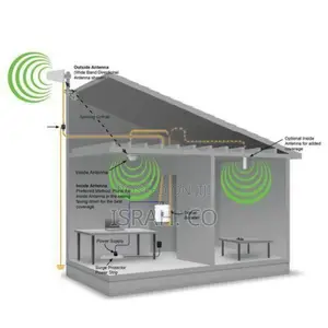 TOPLINK Mobile Cell Phone Amplifier Triband Booster Pro CSB1