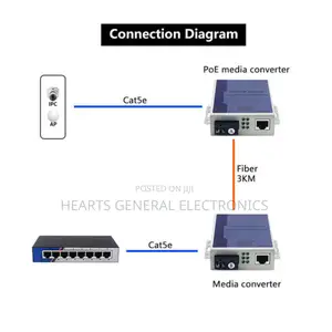 POE Fiber Media Converter