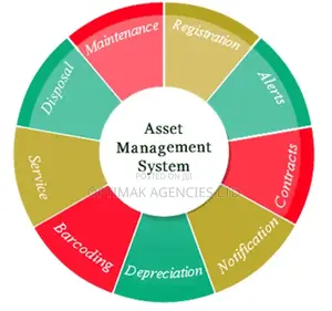 Fixed Assets Management Services
