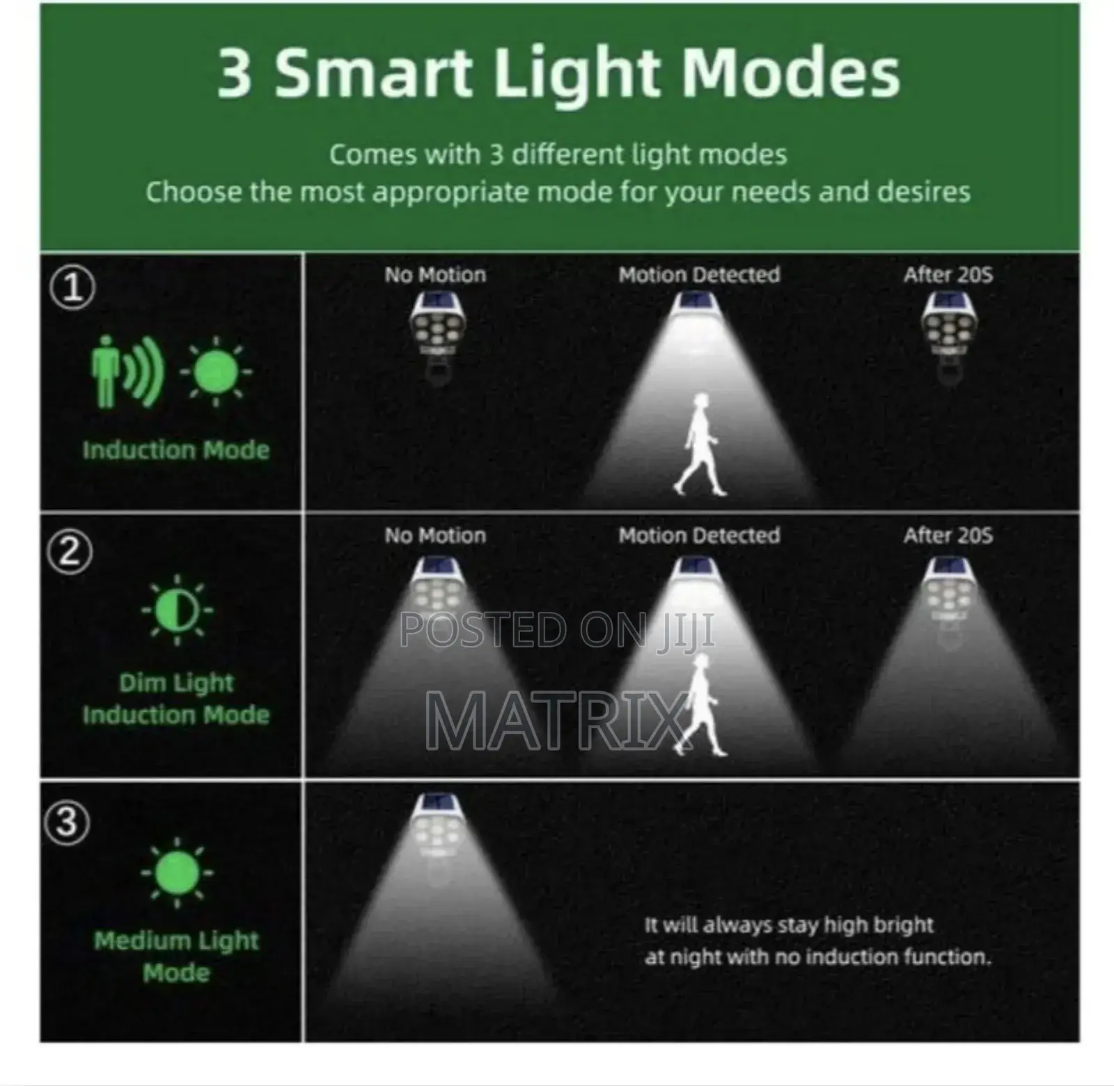 Led Camera Shaped Solar Light Motion Sensor