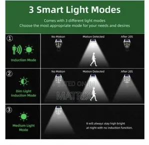 Led Camera Shaped Solar Light Motion Sensor