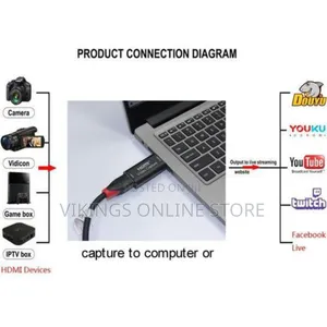 Hmdi Video Capture Card-Black